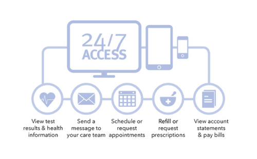 Patient portal